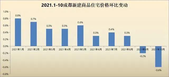 楼市行情降疯了！捡漏当心捡到狗屎