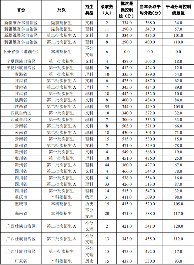 院校就业及招生分析之安徽农业大学