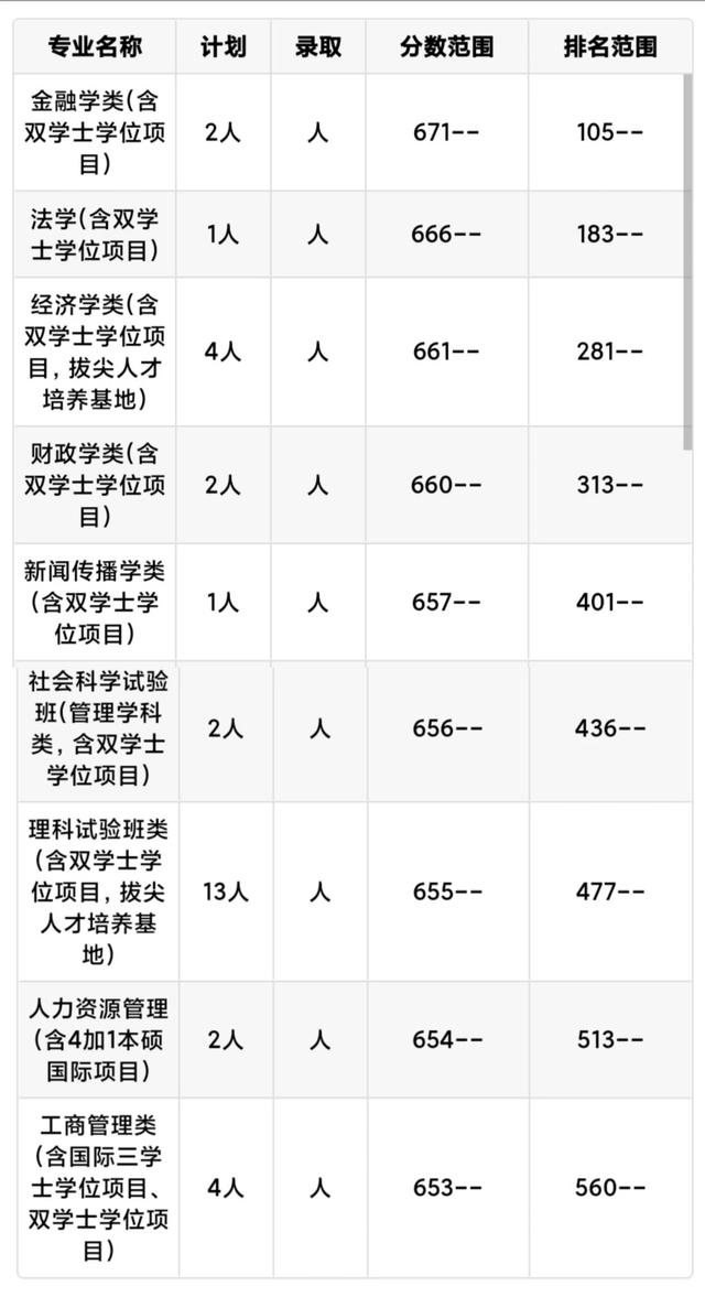 每日一校：中国人民大学