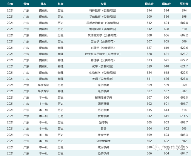 难度不输985！这18所大学，2022高考生看到都摇头