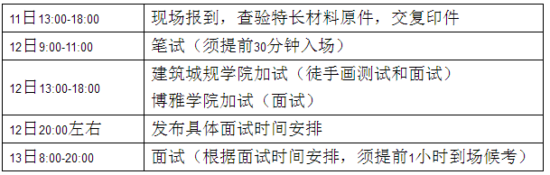 重庆大学2018年自主招生简章