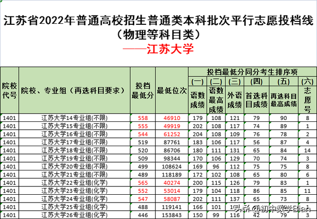 江苏高校篇—江苏大学