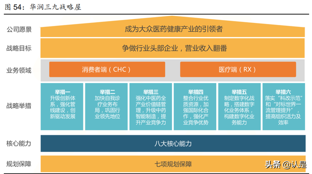 华润三九研究报告：非处方药品牌龙头，中药**颗粒创优