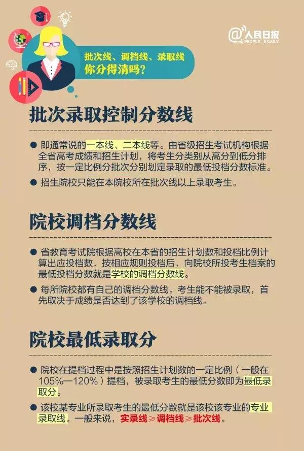 高考志愿@多少分能报河南师大？2016—2018年分数线都在这里啦