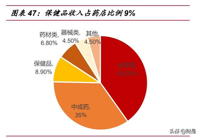 保健品行业研究：乘变革之风，探万亿蓝海