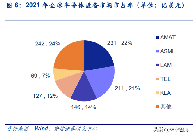 半导体零部件行业研究：市场规模大，品类众多，国产化前景可期