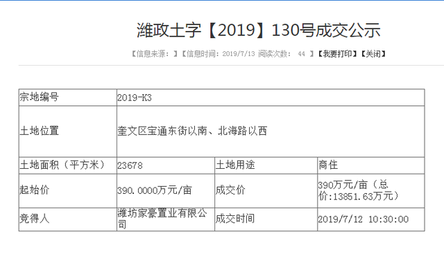 融创、新力继续拿地、听说中粮也来了，潍坊地产将上演怎样的大戏