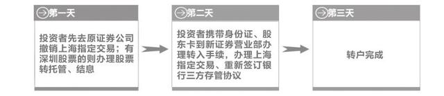 新股民炒股全攻略，从开户到选股技巧，手把手教会你