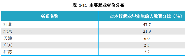 河北大学2020届本科毕业生：平均月收入5354元