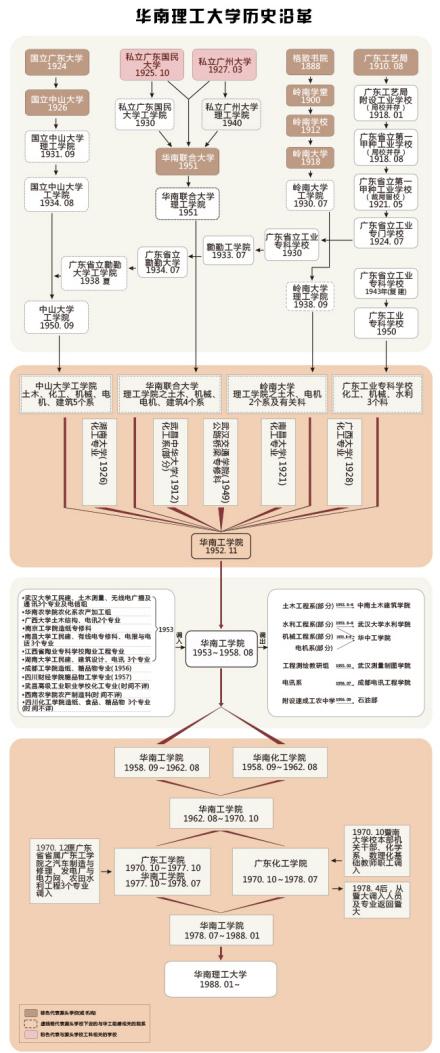 华南理工大学——博学慎思，明辨笃行