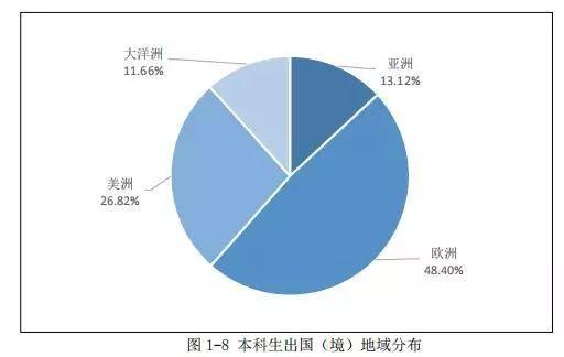 「秒懂院校」5期丨北京化工大学