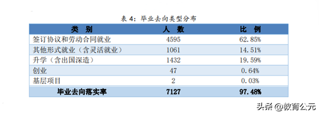 中国最好的十所专科院校，毕业生就业率超高，适合本科落榜考生