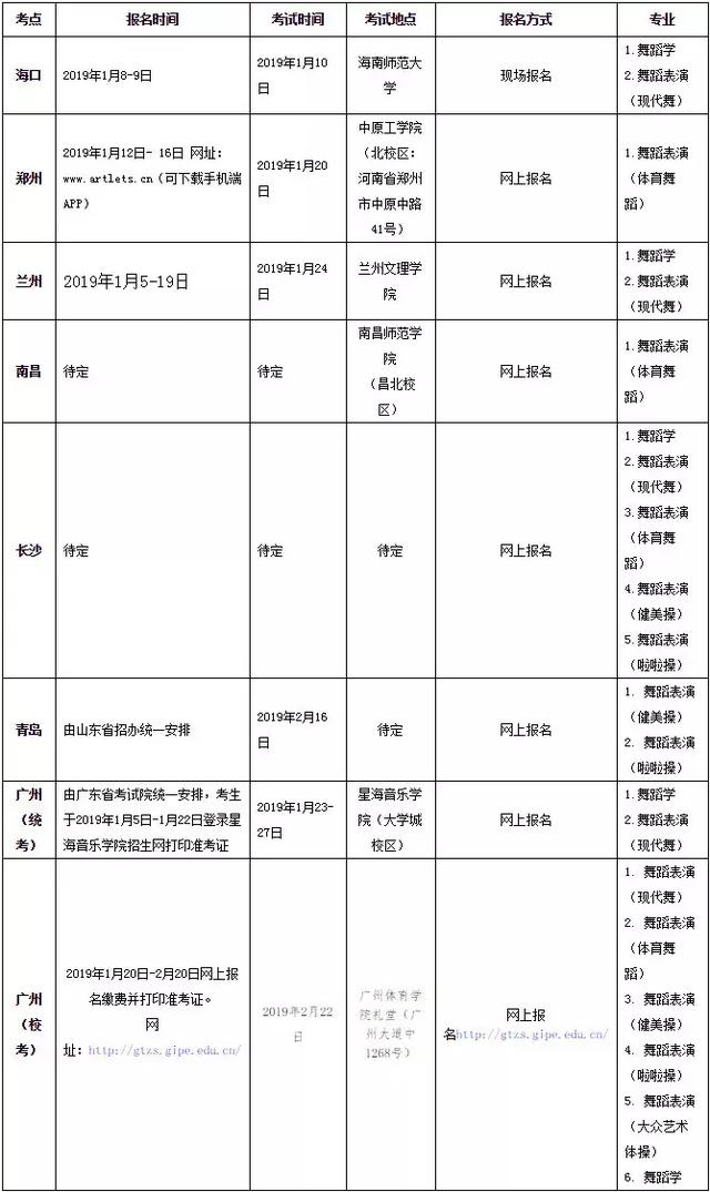 「广州体育学院」2019年舞蹈学专业、舞蹈表演专业招生简章