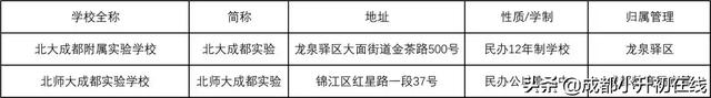 成都最全学校名称大合集来啦