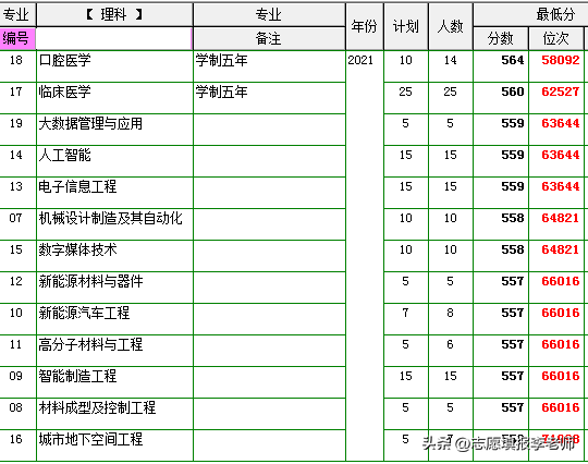 江汉大学，录取分数三连涨，明年你还敢填报吗