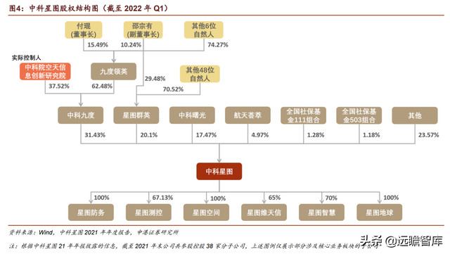 星图慧眼，洞察天地，中科星图：布局“航天测运控”延展产业链