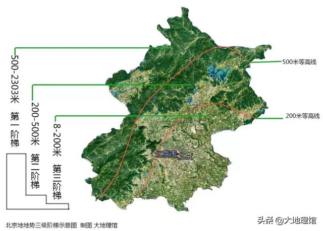 燕京、北平，都是大北京！