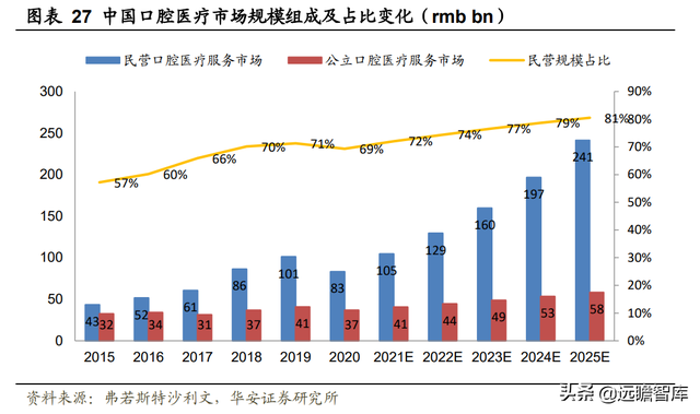 23年风雨兼程，瑞尔集团：厚积薄发，高端牙科医疗连锁开拓者