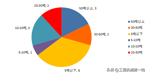 看了卡特小松10余新挖机，才明白“更大型”是未来趋势！11月跟踪