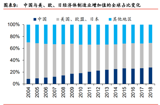 装备制造业2021年度策略：重塑估值，聚焦三大主线