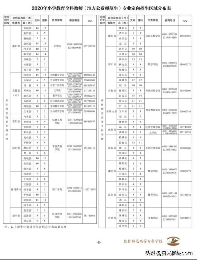 专科也能做教师！——河南省内优质专科师范院校及专业推荐