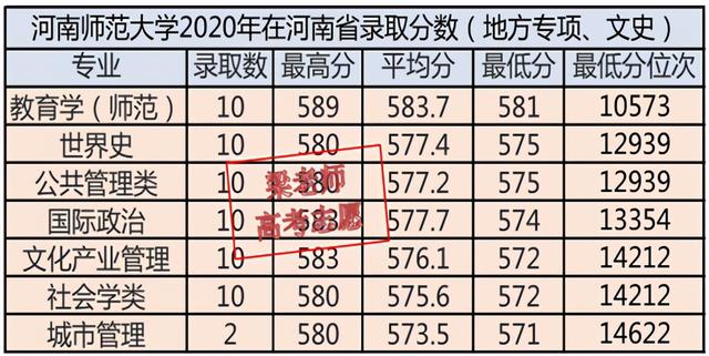 河南师范大学2021年报考指南（文字版、供家长们收藏）