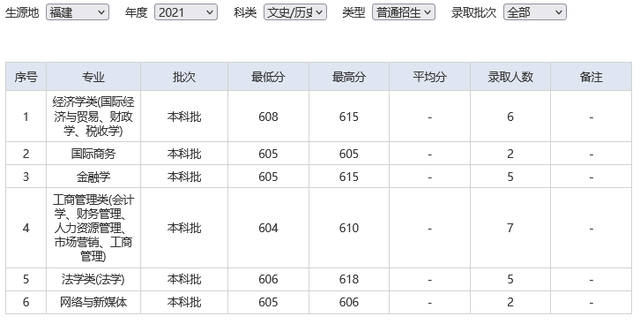 难度不输985！这18所大学，2022高考生看到都摇头