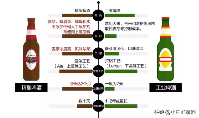 国产啤酒都是“啤水”？其实5款精酿口感不错，可惜知道的人不多