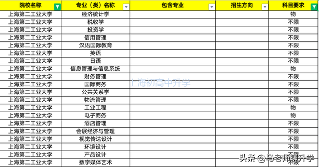 高考分数450-474的学生上了哪些上海本地大学及专业选科要求