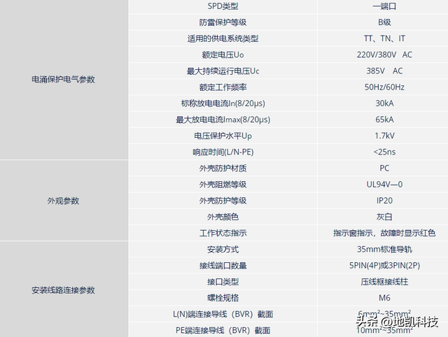 地凯电源电涌保护器：模块式电源SPD防雷 DK-60 系列