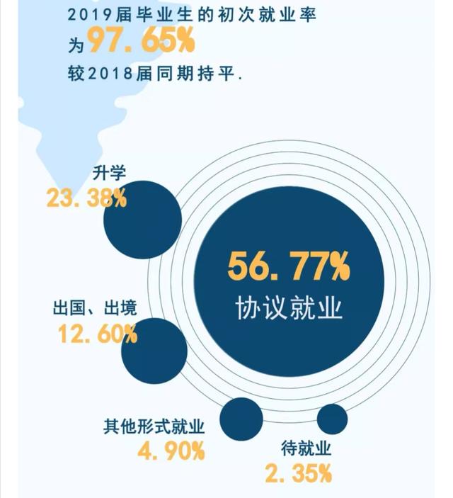 浙大2019年毕业生就业报告公布，不出所料，最受欢迎的是这家公司