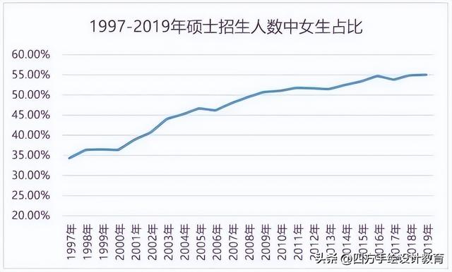 2024考研，还会内卷吗？