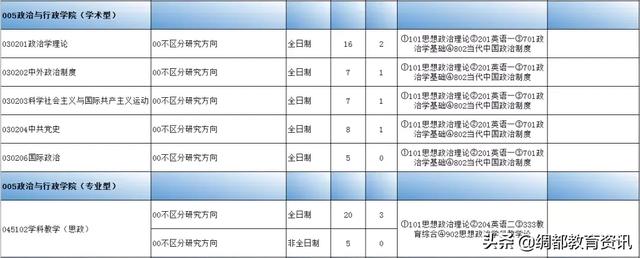 四川南充：西华师范大学2020年硕士研究生招生专业目录