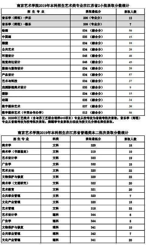 名校推荐 | 南京艺术学院2023报考攻略