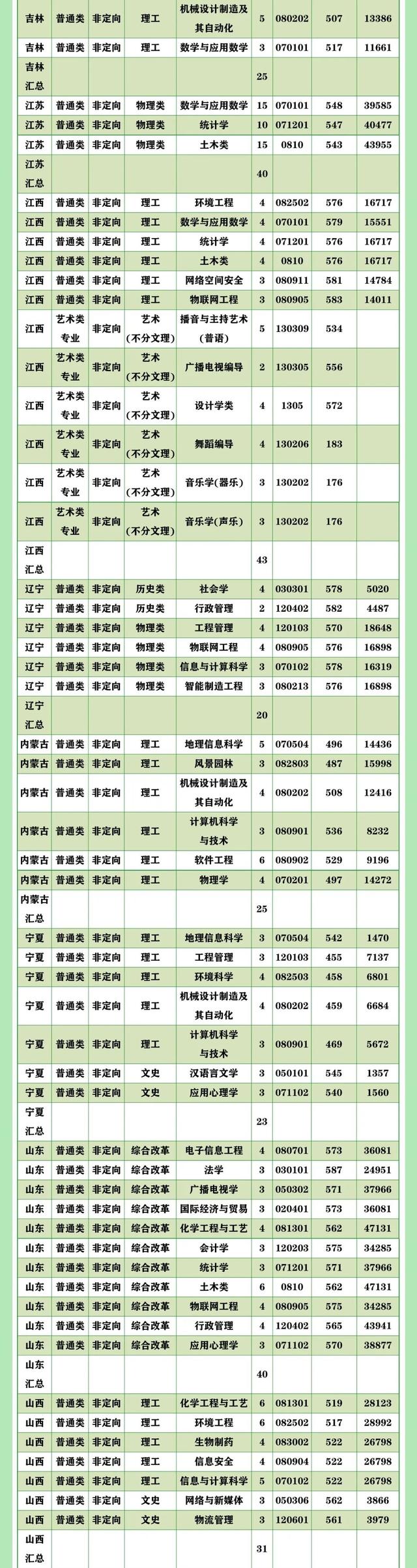 多少分可以读广州大学？这里速查