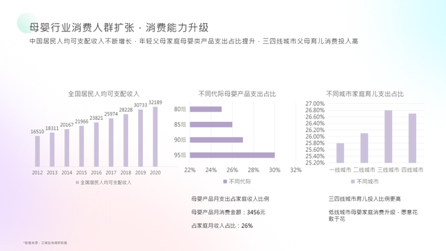 妈妈网x卓尔数科发布母婴行业洞察报告：多赛道蓝海机会涌现