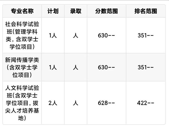 每日一校：中国人民大学