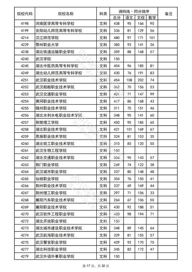 重磅！四川2022高考专科批院校录取调档线出炉