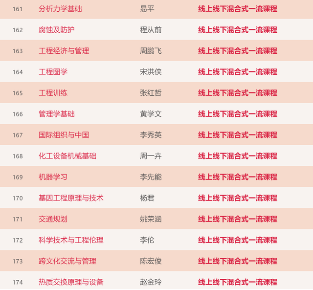 大工211门课程入选首批“省一流”！你上过几门