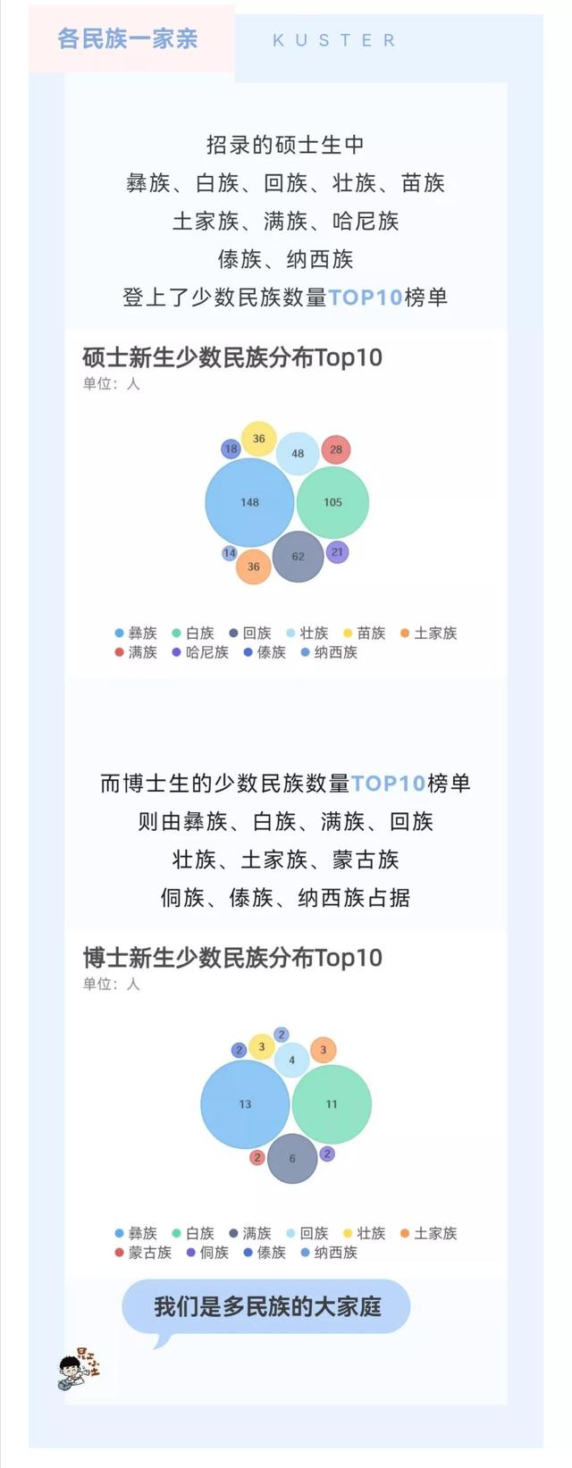 昆明理工大学2022级研究生新生大数据出炉