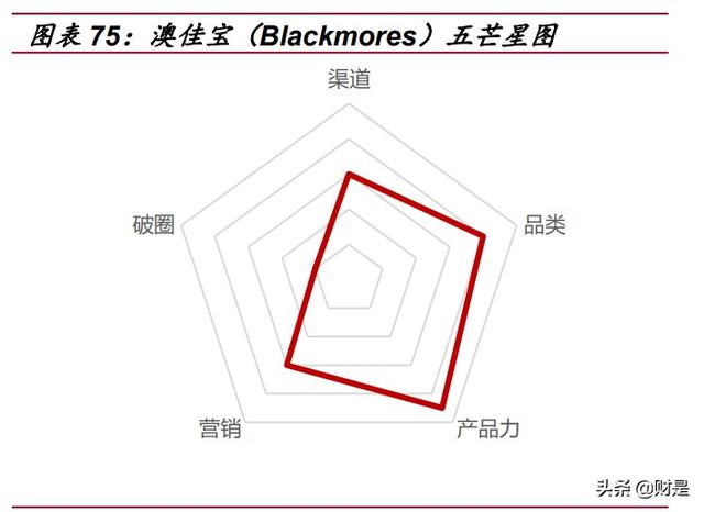 保健品行业研究：乘变革之风，探万亿蓝海