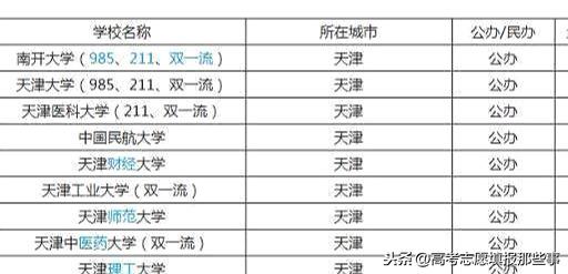 天津市最好的7所大学，第一、第二大家都知道！第4到第7名有争议