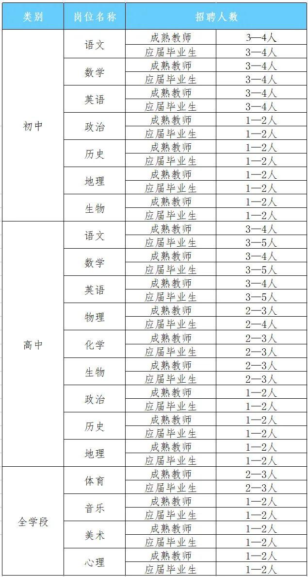 位于金堂淮州新城的成都树德中学淮州学校招聘公告来啦！