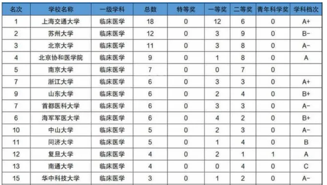 211的苏州大学，哪些学科会在第五轮学科评估中，迎来转机？