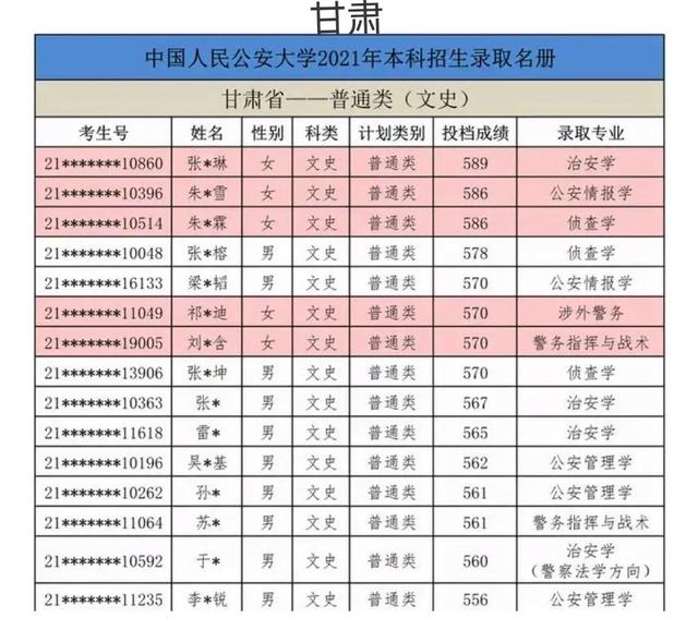 中国xx类高校2021年在全国各省市录取分数线汇总！附警校排名