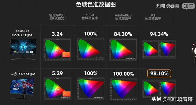 18台27英寸2K显示器横评：没有一个老实人！2022显示器选购指南