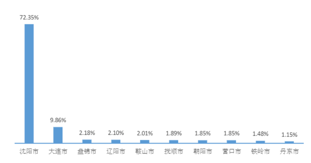 沈阳师范大学分数线下滑，今年高考考生是否可以考虑压线录取？