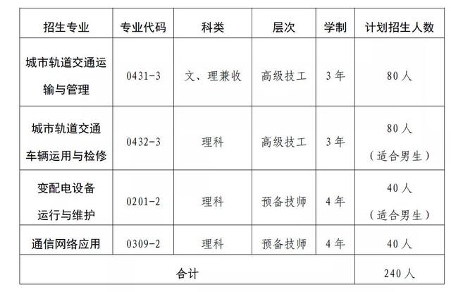 想成为地铁人吗？快来报名， 成都交通高级技工学校招生啦！