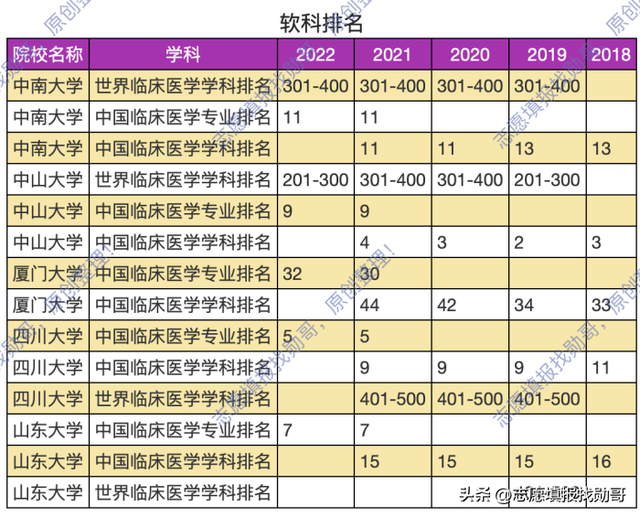 厦大，临床医学到底实力如何？为何三次征集，招不到人？