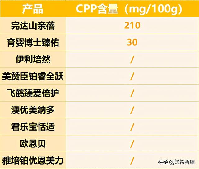 飞鹤、伊利、君乐宝等9款奶粉深度评测，哪款更值得选？